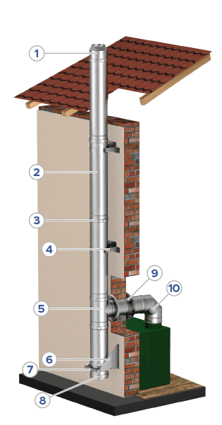 SLIM insulated chimneys
