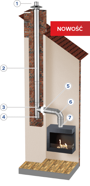 GAZKOM chimney liners