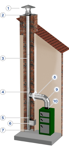 OWAL chimney liners 