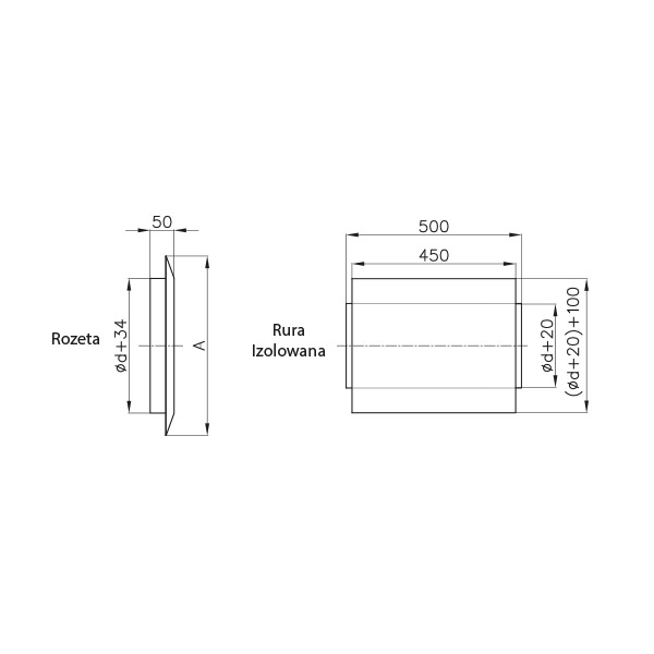 dodatki izolowane przejscie ochronne rysunek
