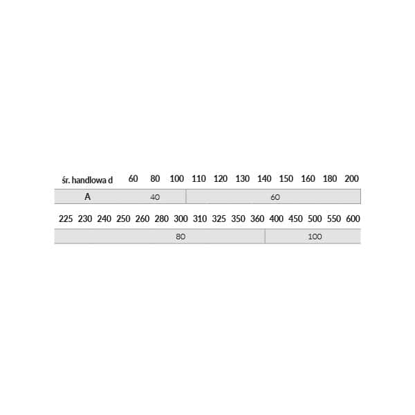 dodatki rozeta maskujaca dzielona tabela