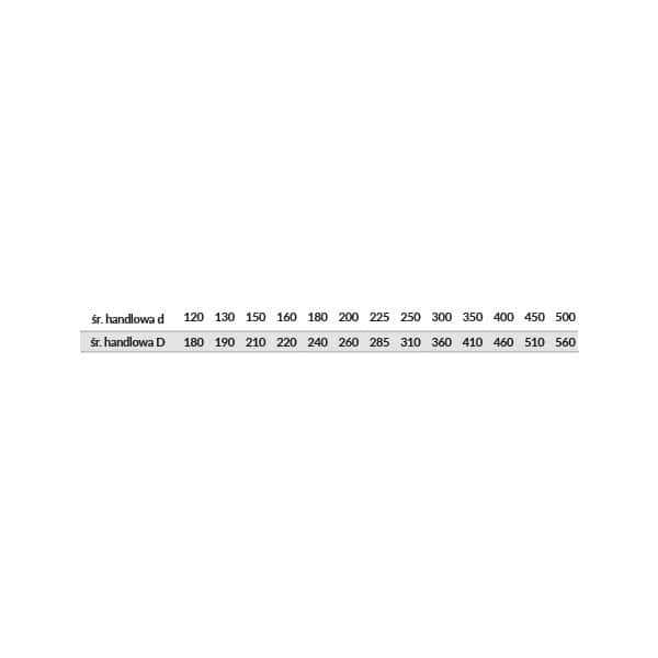 slim rura 025m tabela