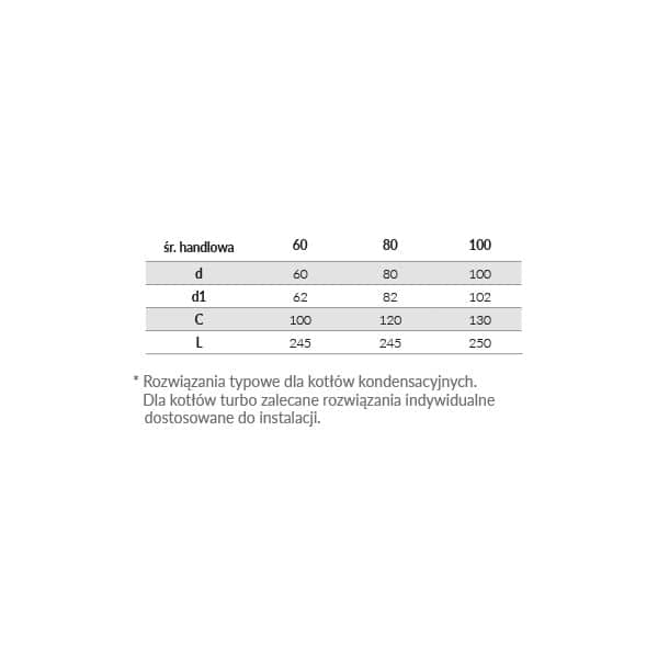 sps 60 100 trojnik 87 tabela