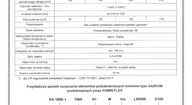 thumbnail of Charakterystyka_Gazkom_2025