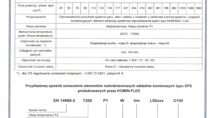 thumbnail of Charakterystyka_SPS_2025