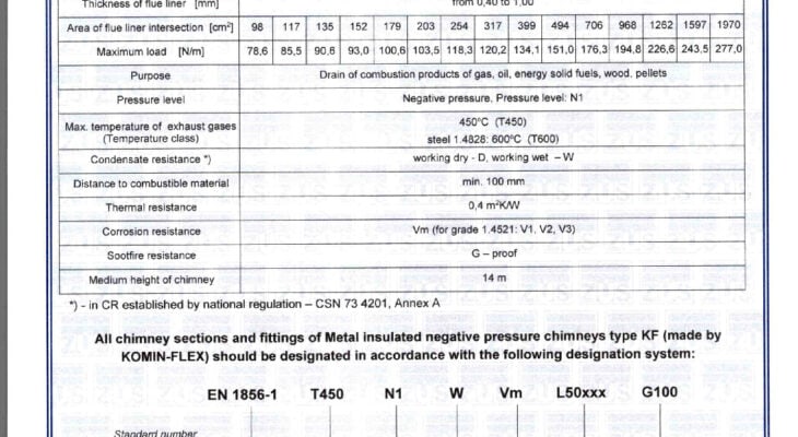 thumbnail of Technical_IZOL_KF_2025