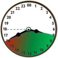 Önképzőkör — könyvképzőkör