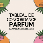 Tableau de concordance parfum la maison des essences en illustration élégante