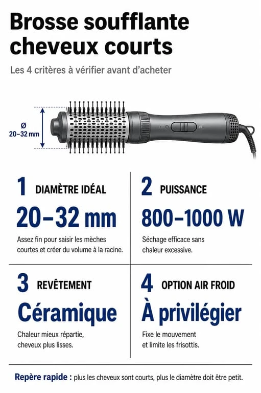 Infographie des critères de choix pour une brosse soufflante cheveux courts