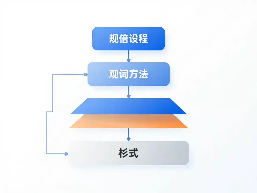 diagramme formationneur construction offre professionnelle