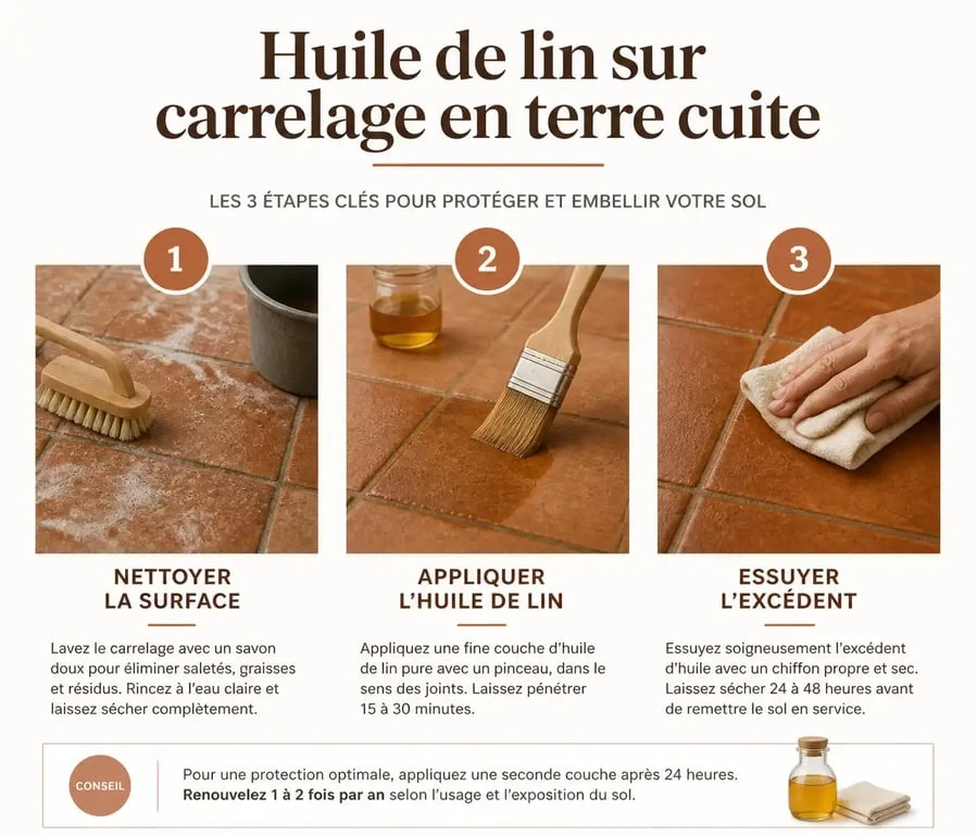Étapes d'application de l'huile de lin sur carrelage en terre cuite pour une protection durable