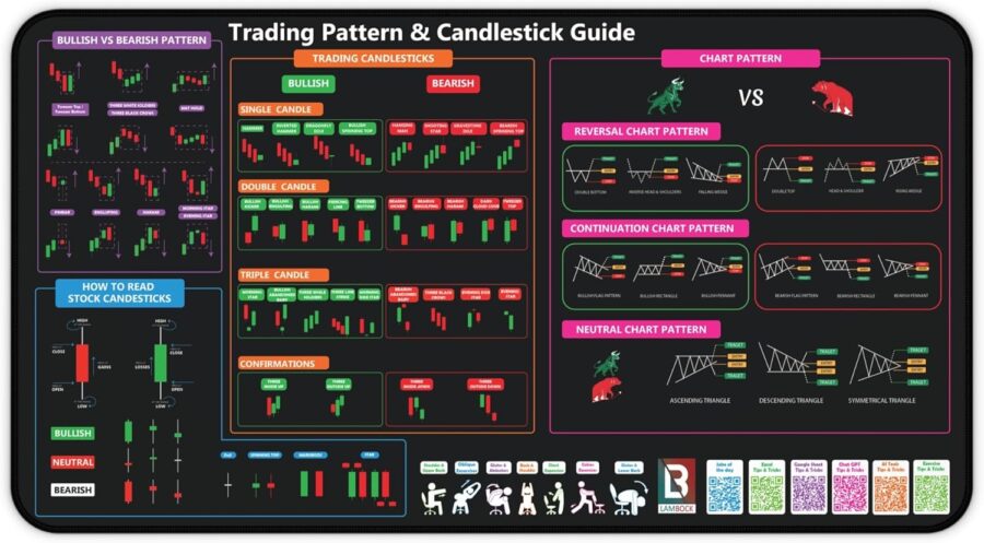 Stock Market Trading Desk Mat for Day Traders and Investors