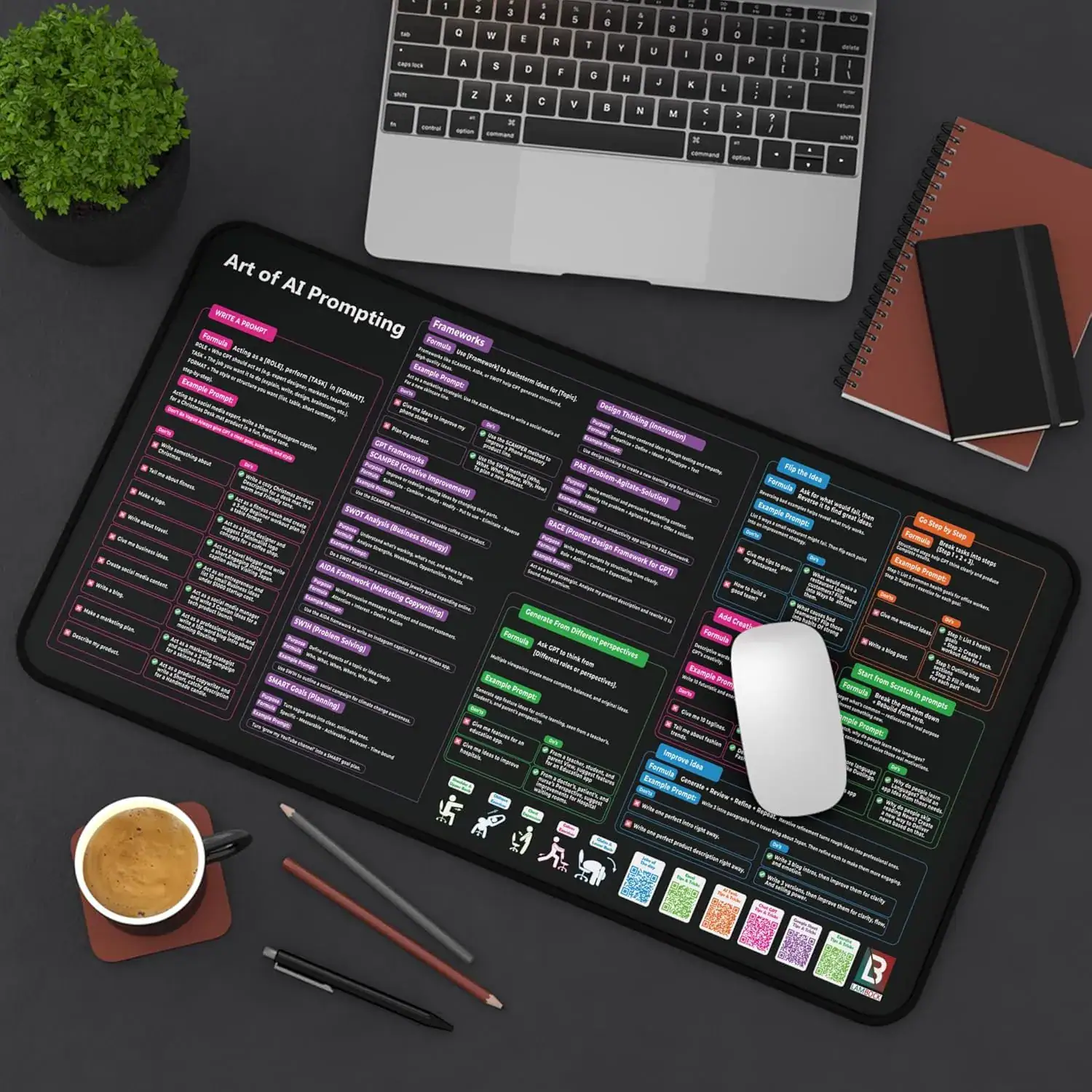 GPT Cheat Sheet – Your Everyday Companion for Productivity