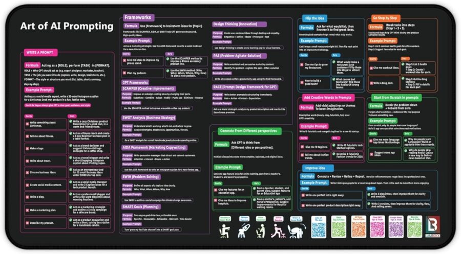 Chat GPT Cheat Sheet Desk Mat | Prompt Writing Guide for ChatGPT