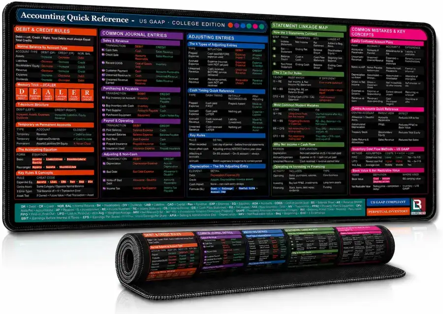 GPT Cheat Sheet – Your Everyday Companion for Productivity