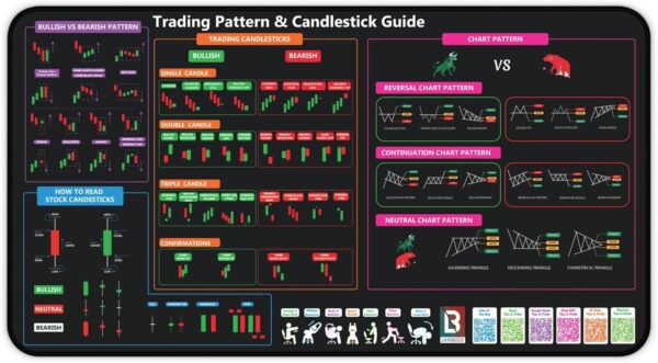 Trading Pattern Desk Mat Investing Guidance for Beginners Stock Market Trading Desk Mat, Gifts for Day Trader Investor