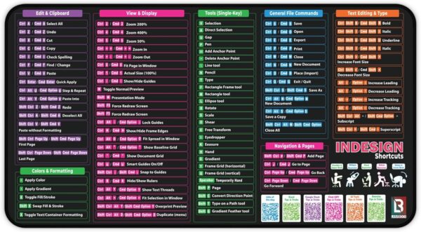 InDesign Cheat Sheet Desk Pad – Shortcuts Desk Mat – Desk Matt for Desktop – Desk Blotter Mat, Desk Protector Mat