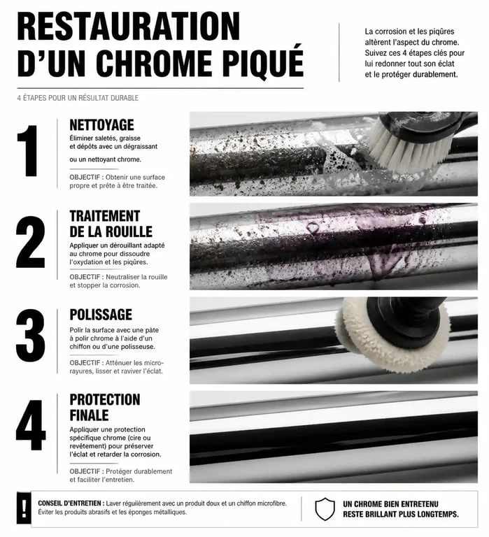Étapes pour nettoyer et restaurer du chrome piqué efficacement