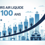 cours air liquide sur 100 ans illustration historique vectorielle