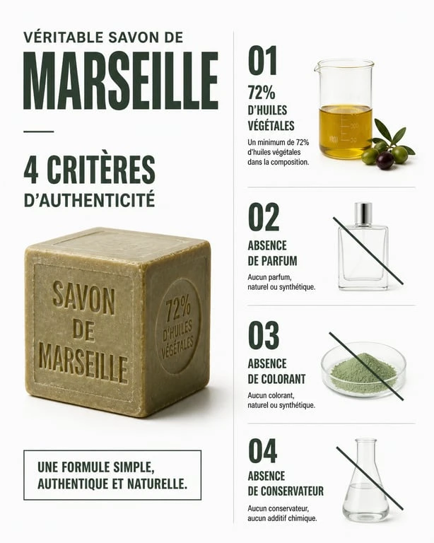 Infographie des 4 critères d'authenticité du véritable savon de Marseille pour identifier ses bienfaits