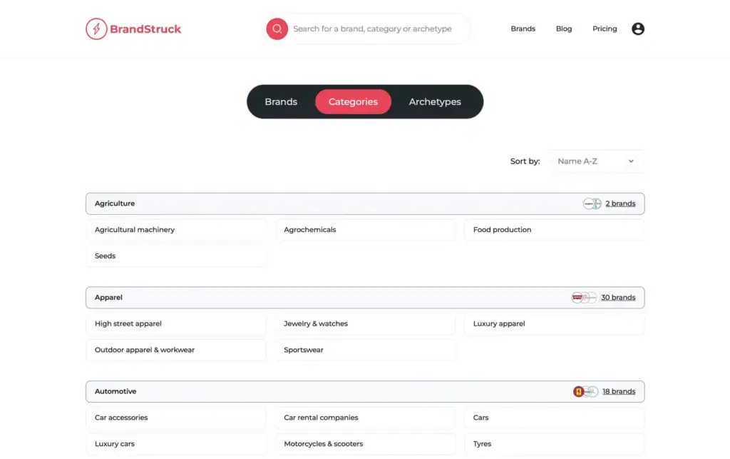Brandstruck content taxonomy