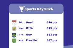 Sports Day 2024 - 9