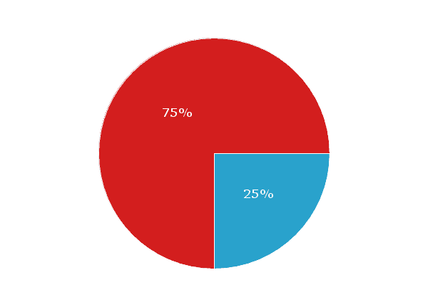School–family relationships, school satisfaction and the academic achievement of young people