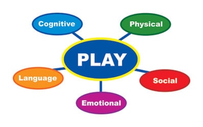Play with your children – it educates them best