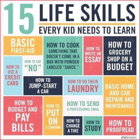 15basicskills1