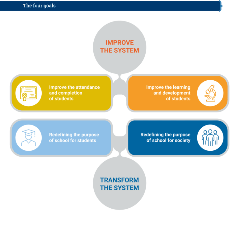 A Playbook for Family-School Engagement by Brookings