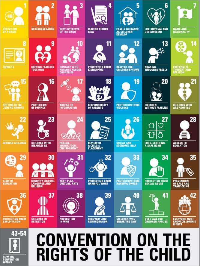 The right to be heard: child participation, a foundation for democratic societies