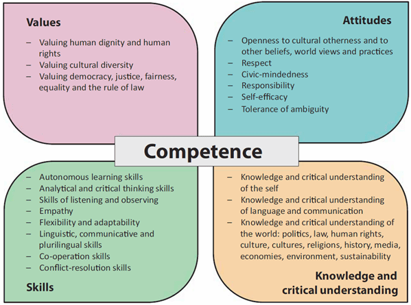Parental engagement as active citizenship - European and global inspirations to address major challenges is education 2 digital citizenship butterfly