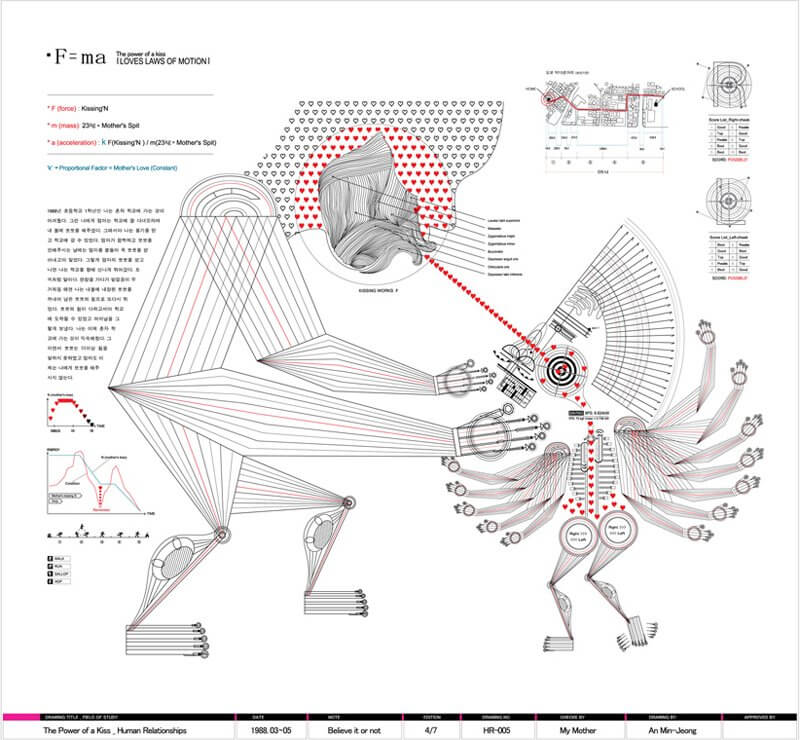 Minjeong An, Egy csók ereje, 50watts.com