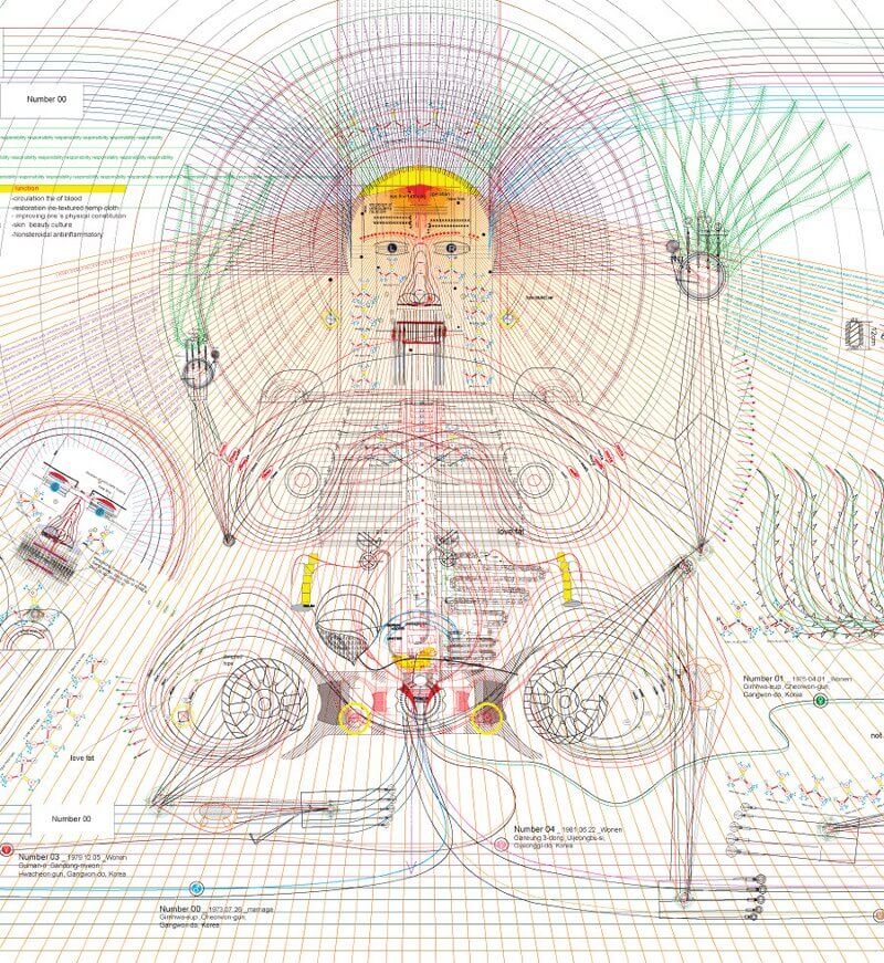 A TECHNOKRATA MÁKONY