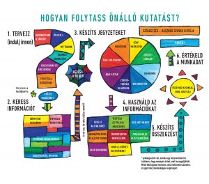 KUTATNI SZABAD!