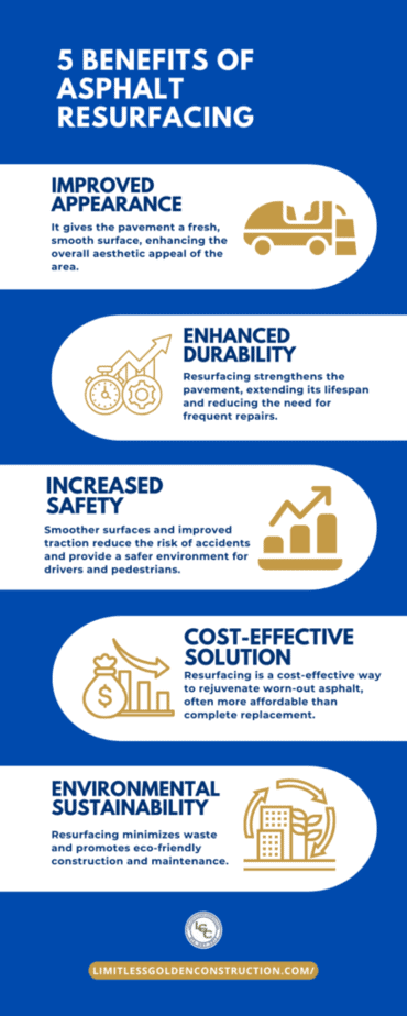 5 benefits of asphalt resurfacing