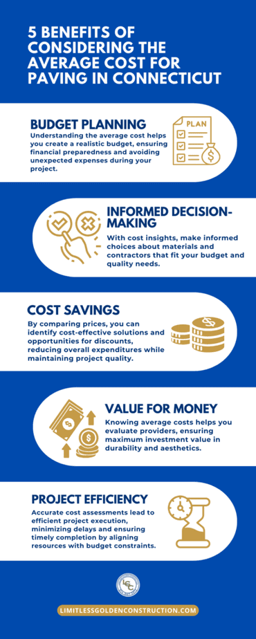 Benefits of Considering the Average Cost for Paving in Connecticut