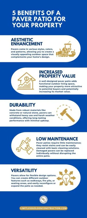 Paver Patio for Your Property