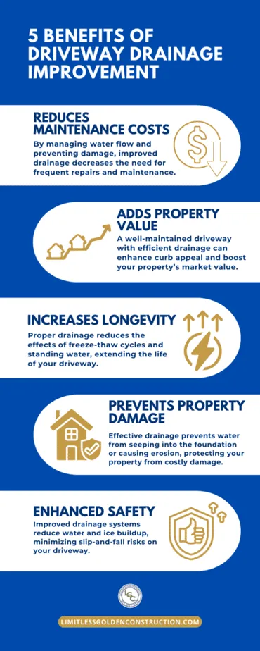 benefits of driveway drainage update