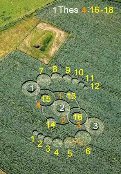 It's an old grave site called a barrow found in England the message is clear the angels are here to lift us. They are turning a jackstand to simulate lift.
