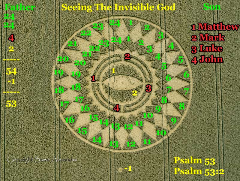 Psalm 53:1-6 We count the eyebrows here first as two Psalm 53:2
