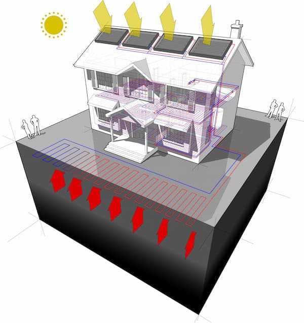 heat pump_200 GHP_3 PLANAR+FLOOR HEATING + SOLAR A (1) ground source heat pump
