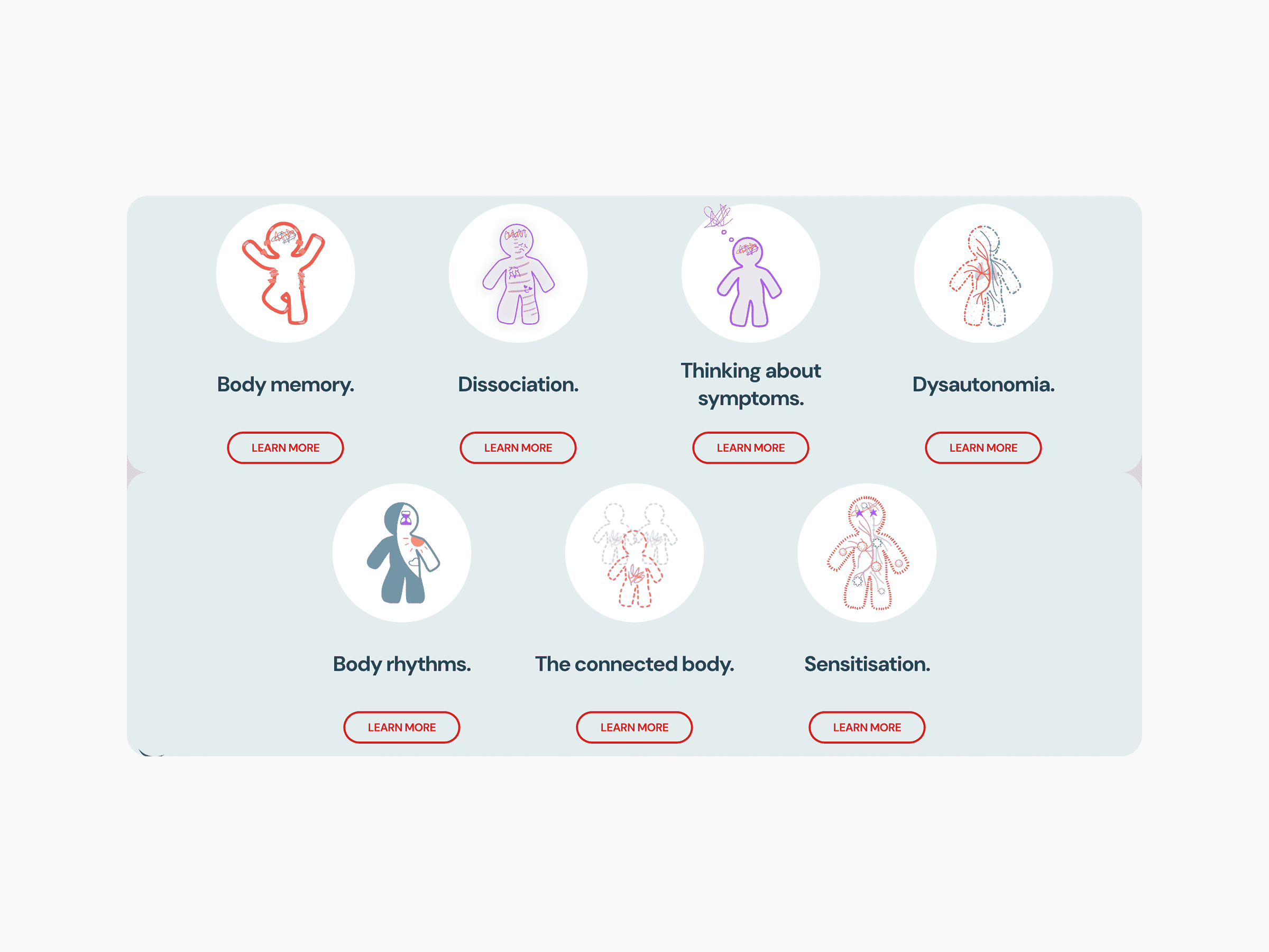 Seven cartoon figures in a grid, each symbolising body symptoms like memory, dissociation, and rhythms, with ‘Learn more’ buttons below.
