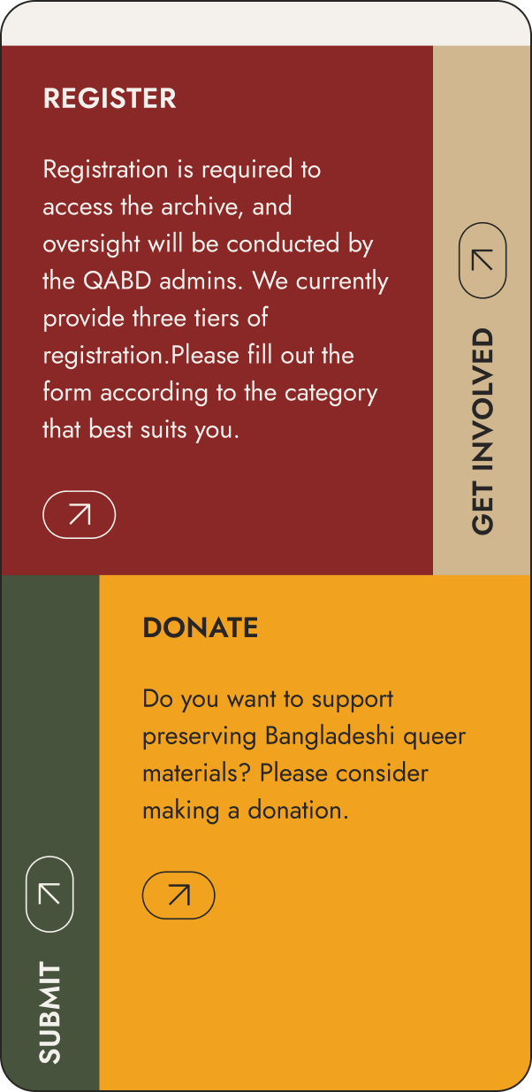 A webpage interface displaying sections: Register in maroon for signing up to access archives; Get Involved positioned on the right edge; Donate highlighted in yellow, encouraging contributions for preserving Bangladeshi LGBTQ+ materials. Navigation arrows are present.