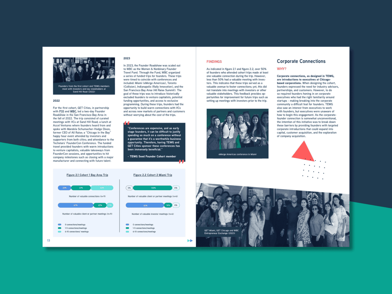 A double-page magazine spread with a mix of text, images, and graphics. The left-hand page displays paragraphs and tables, while the right-hand page showcases an article titled Corporate Connections. It features photos of people set against geometric designs.