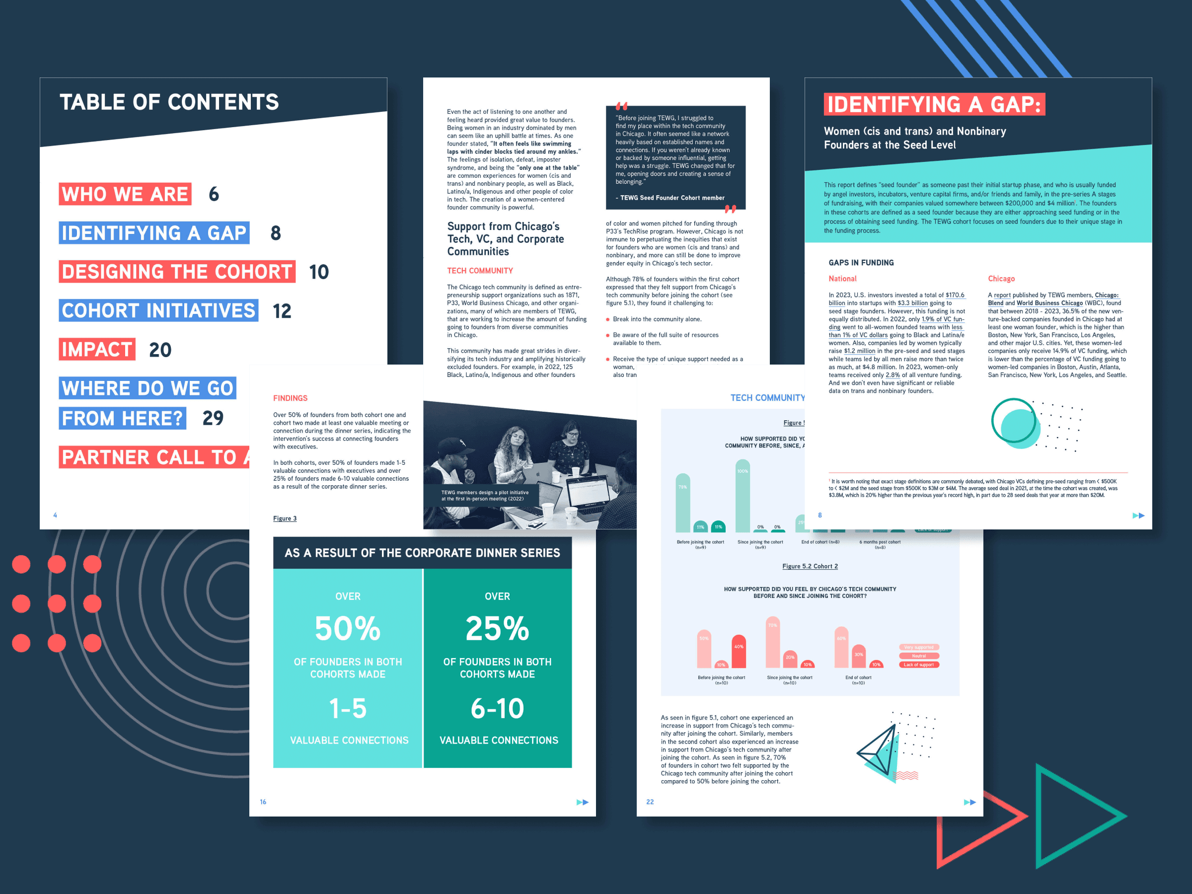 series of images of report pages, showing a diversity of layout, adapted to the content