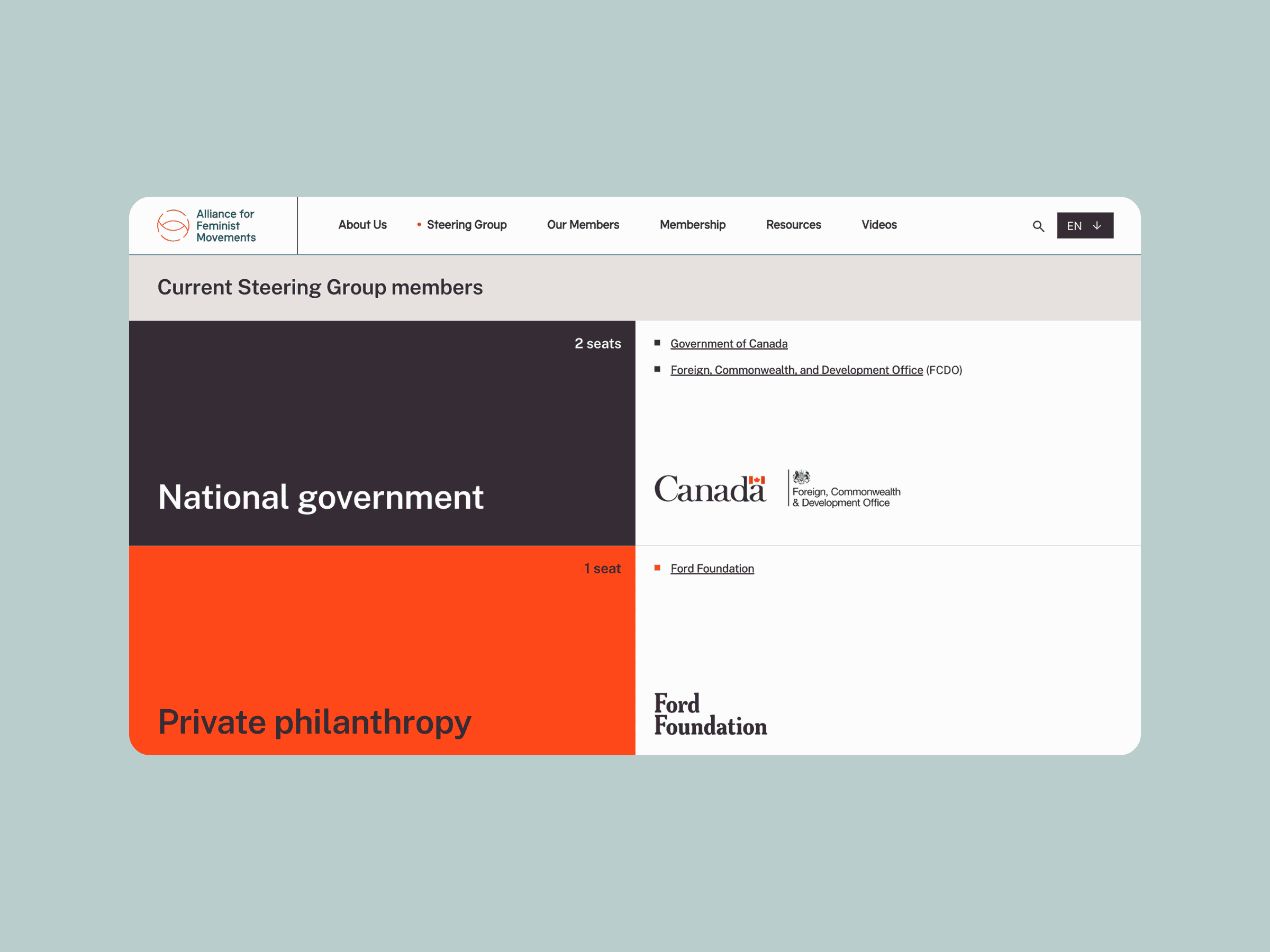 Webpage showing Alliance for Feminist Movements’ Steering Group with logos for Canada, FCDO, and Ford Foundation under labelled sections.