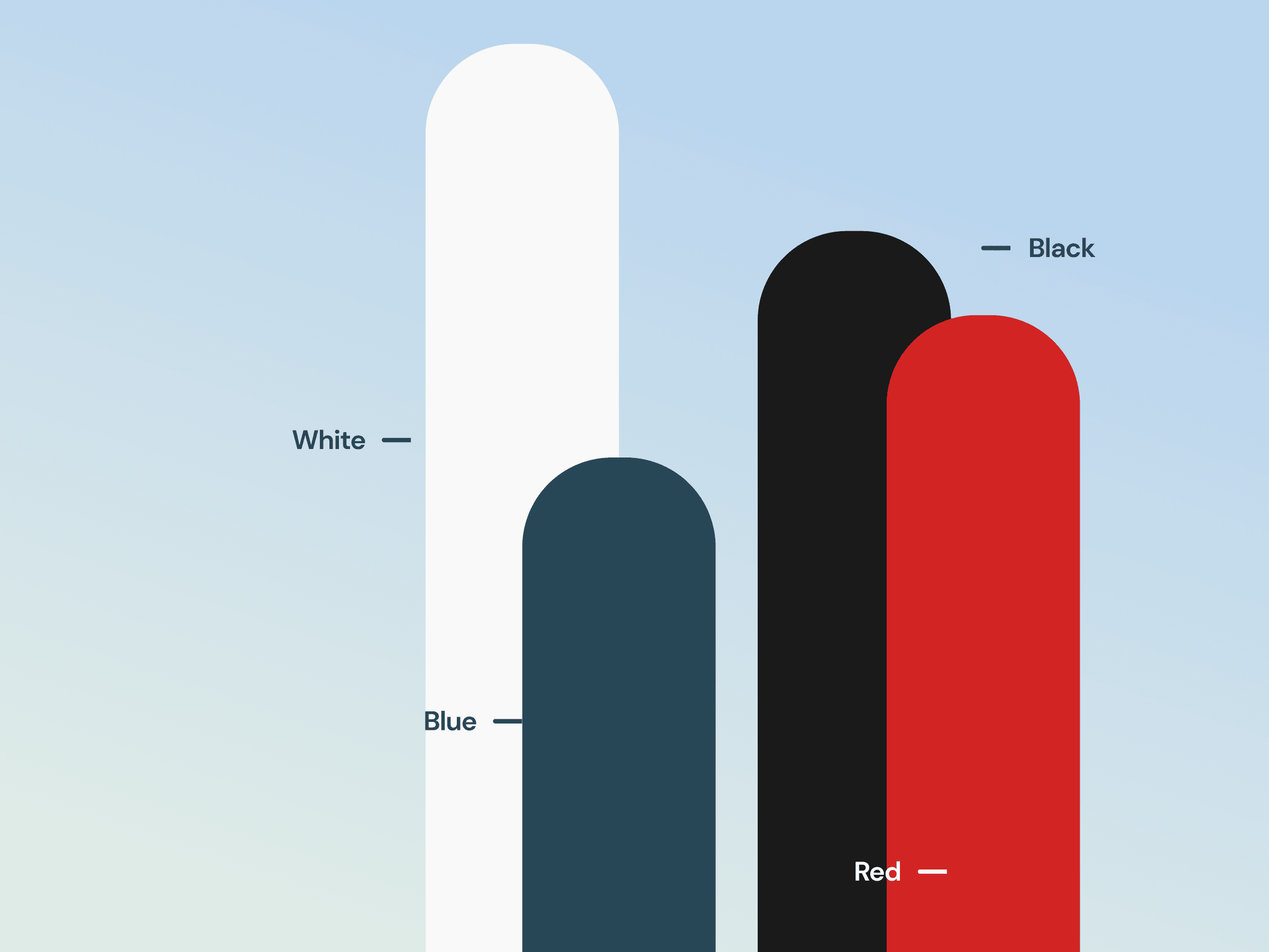 Bar chart with four rounded bars—white tallest, then black, red, and blue shortest. Each bar labelled by colour. Light gradient background.