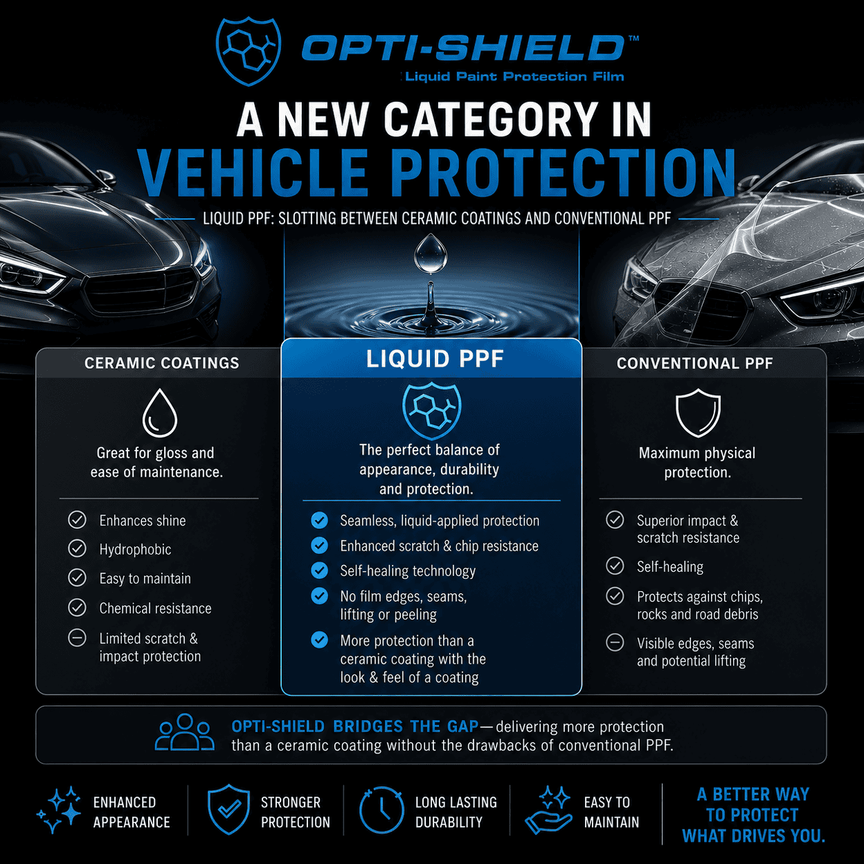 Opti-Shield Liquid PPF - A New Category in Vehicle Protection