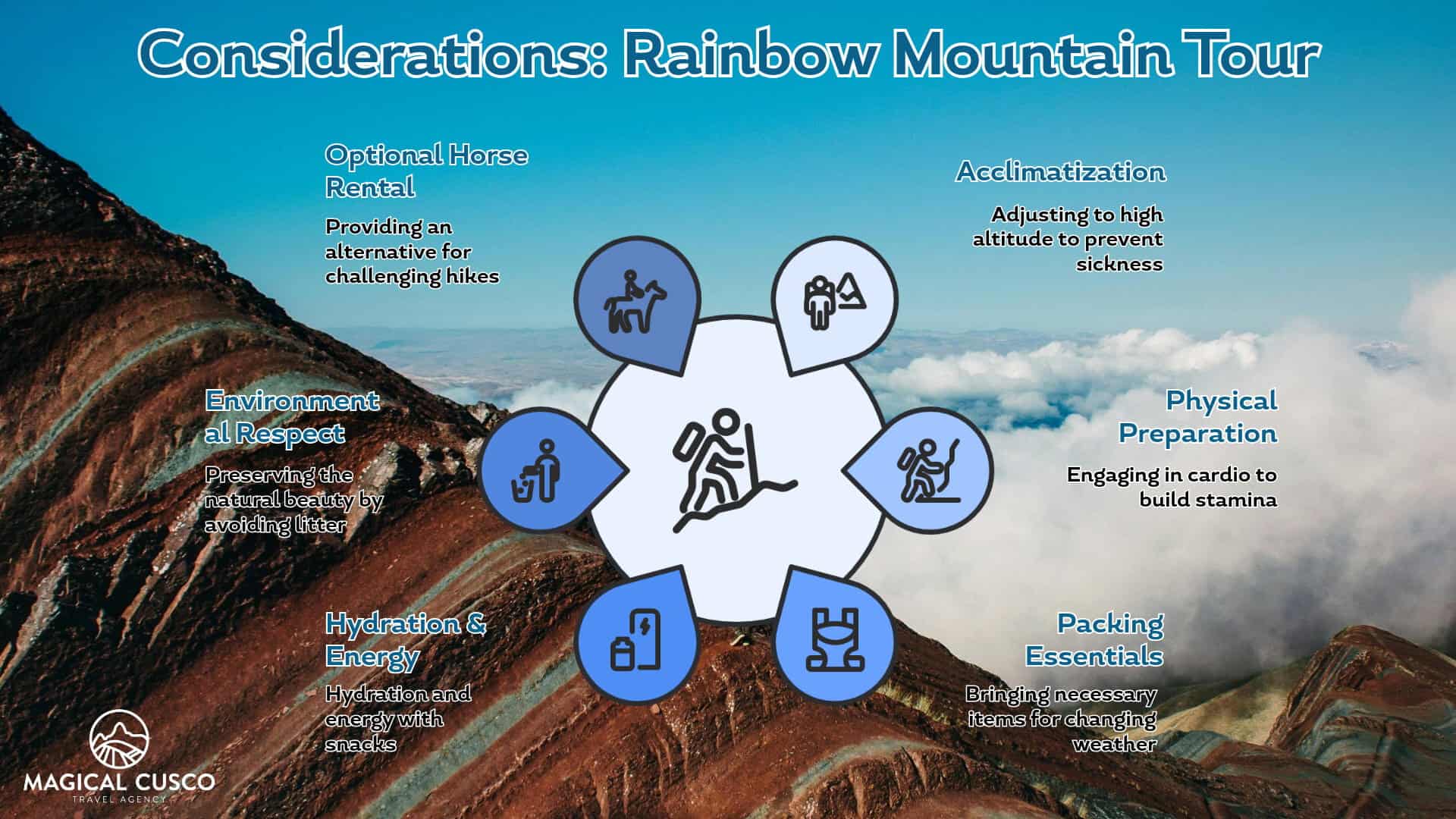 Rainbow Mountain tour in Cusco with horseback riding and trekking options.